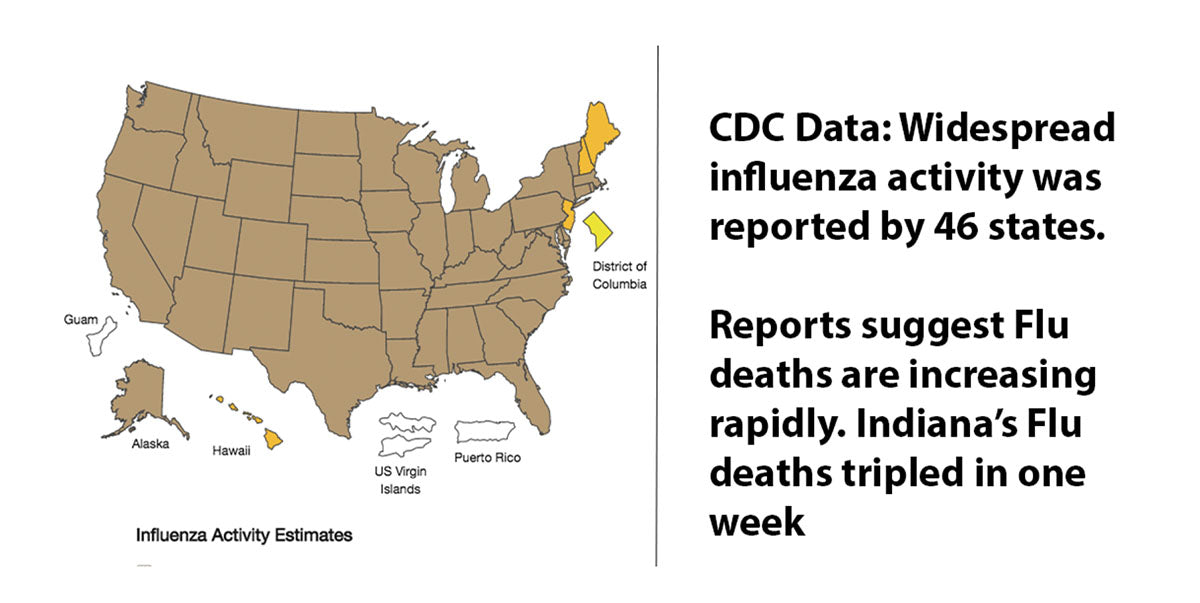 Widespread Influenza Activity Reported By 46 States